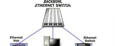 Построение сетей по технологии ethernet 1000base t